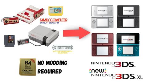 Tutorial on how to put games on an R4 for Nintendo .